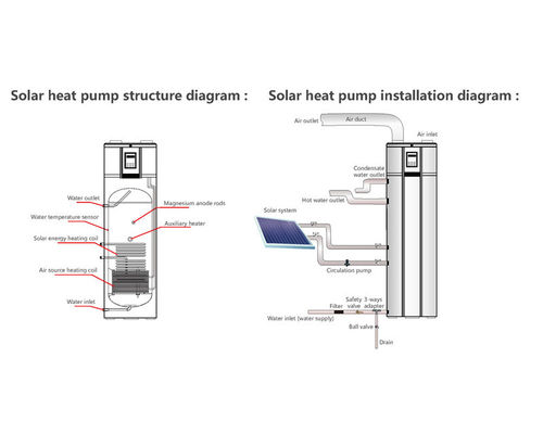 2025 উচ্চ দক্ষতা সৌর তাপ পাম্প PV সৌর সংযোগ সঙ্গে গরম জল সঞ্চালন কয়েল SS304